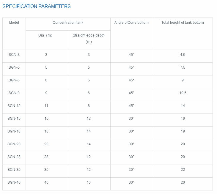 معلمات المواصفات